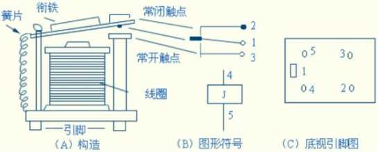 繼電器的結構和工作原理詳細解析